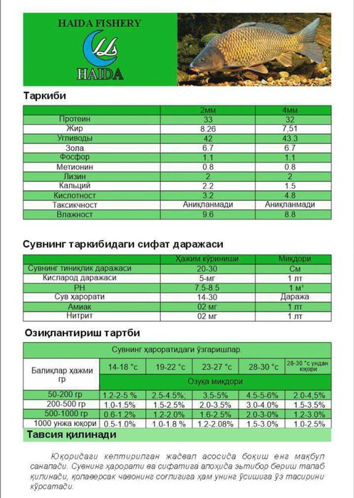 Сифатли балик озукалари