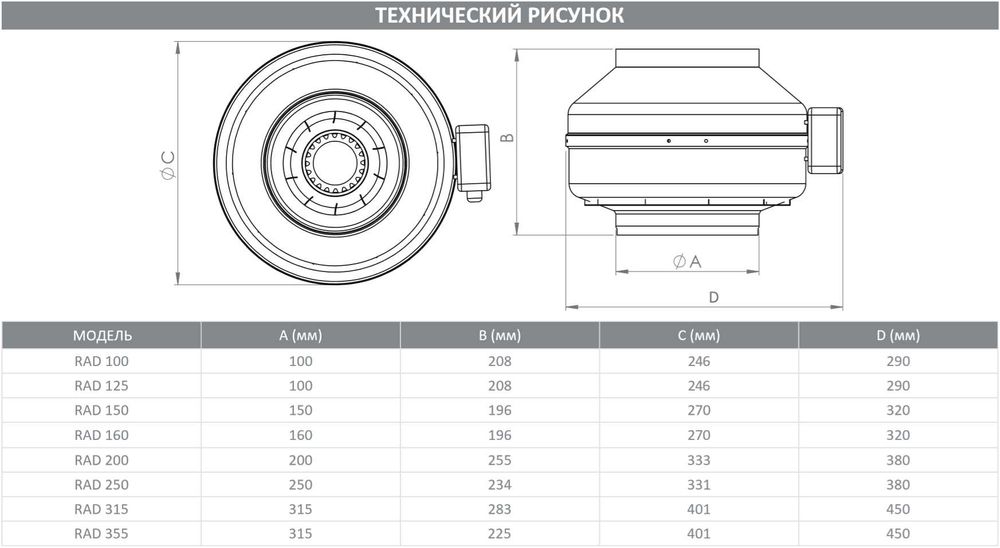 Канальный вентилятор Вентиляция Kanalniy ventilyator Ventilatsiya