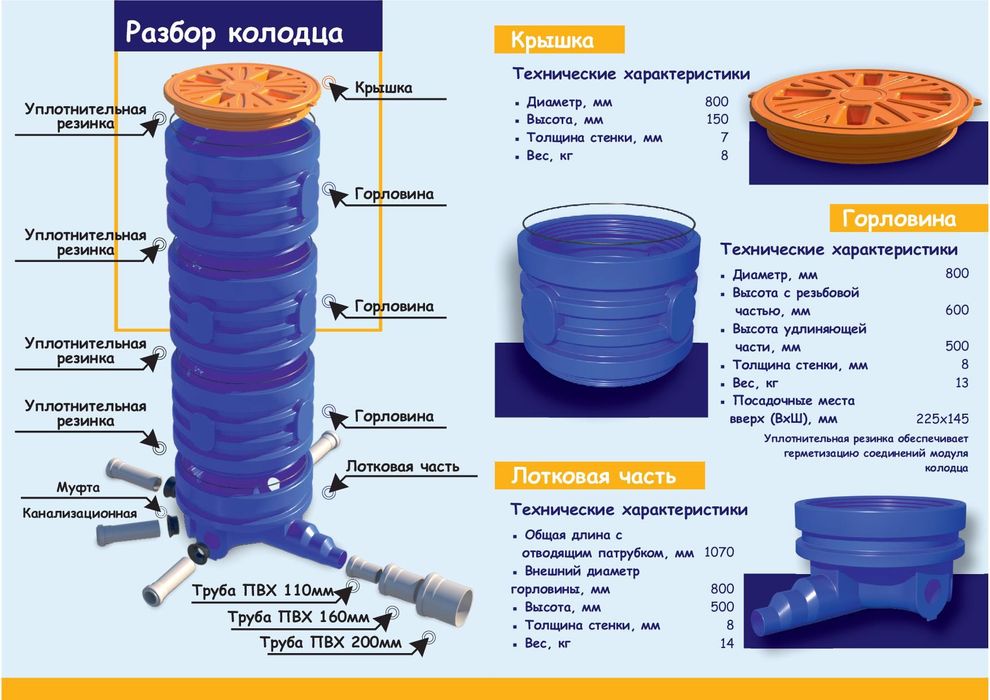 Телекоммуникационные и дренажные колодцы из пластика OBP.UZ