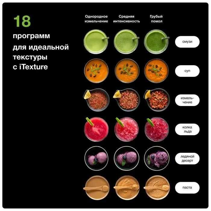 Блендер Braun PowerBlend 9 JB9040BK