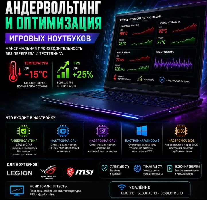 Андервольтинг GPU/CPU, оптимизация отклика системы, CS2, RUST, PUBG