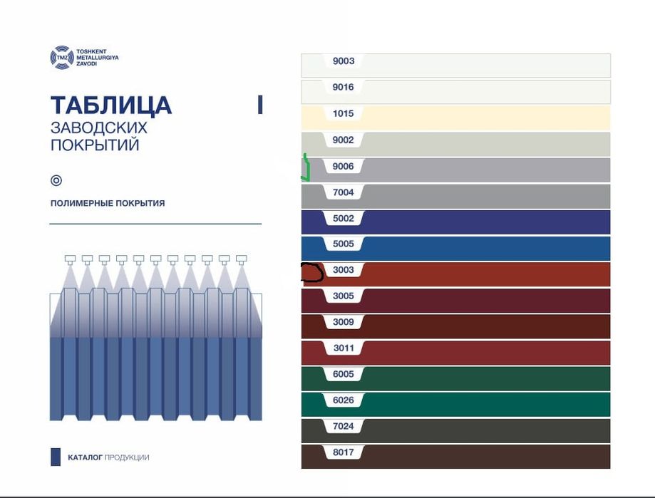 Курлиш махсулоти