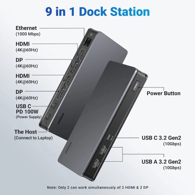 Docking Station Universal UGREEN Revodok Pro 209 Dual Display 9-in-1 Revodok USB C
