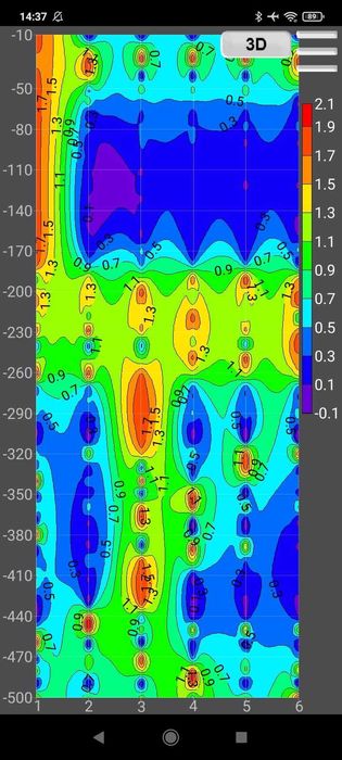 Сондажи за вода,откриване на вода за сондажи.