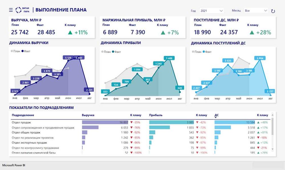 Автоматизация системы под ключ