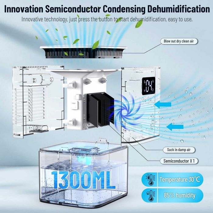 Електрически изсушител обезвлажнител, влагоуловител Raofuo