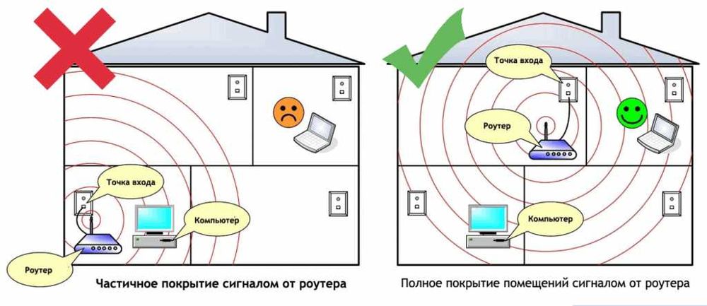 Настройка интернета, установка WI-FI роутеров ,диагностика  неполадок!