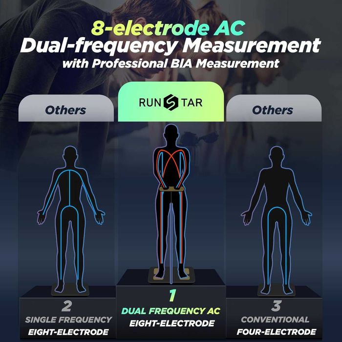 Cantar Digital 28 de functii