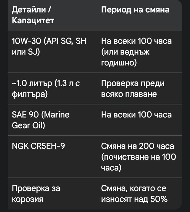 ХОНДА 10 конски сили много добро състоя