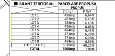 Teren intravilan Buftea, dubla deschidere, utilitati