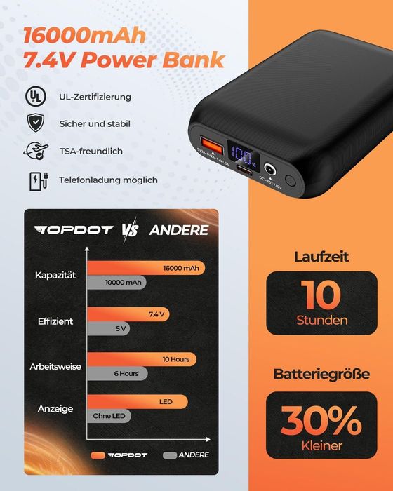 Veste încălzite cu acumulator - Germania