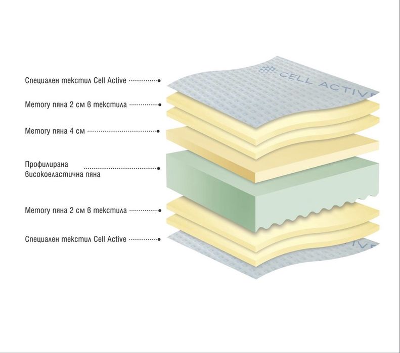 Матрак Cell Active 24 см, двулицев - Paradise