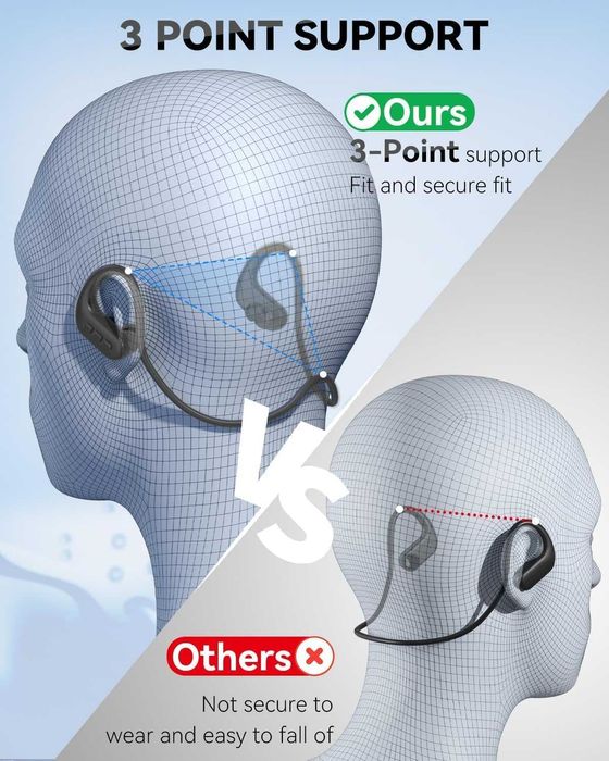 SANOTO Căști In-Ear pentru Înot, Bluetooth 5.4, MP3 Player 8GB, IPX8