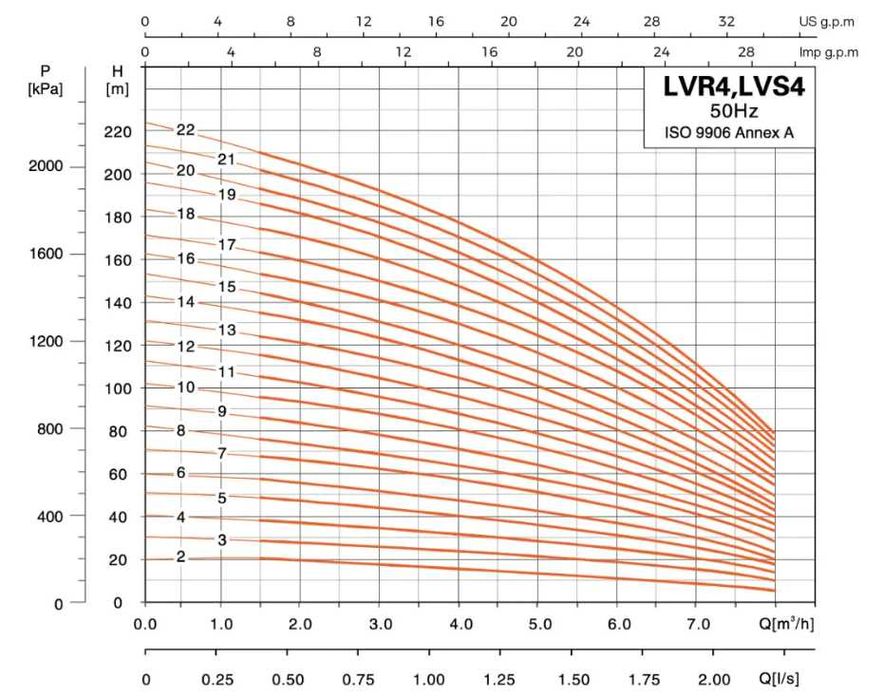 Насосная станция 5 квт дла вода снабжения и для пожаробезопасность