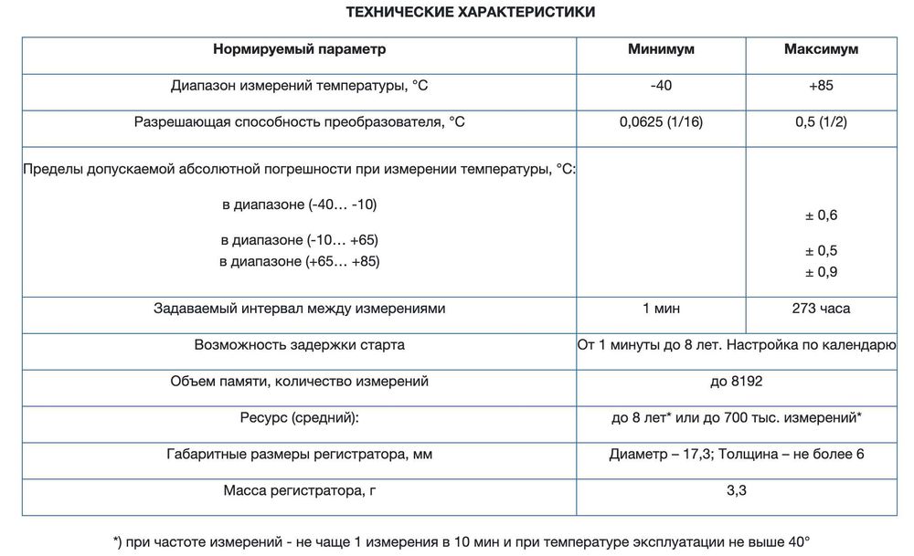 Логгер регистратор температуры TR-1G и TR-2L
