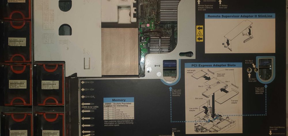 Сервер IBM x3650