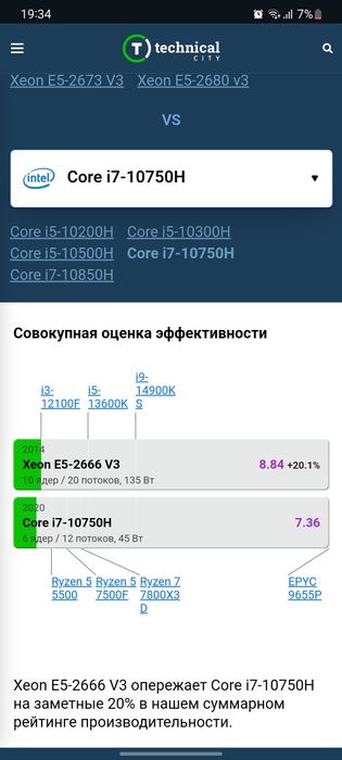 Kampyuter kamplekt sotladi i7 11p ideal