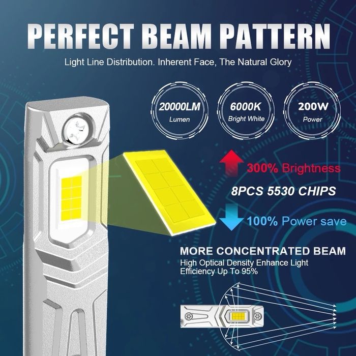 2023 Модел 200W LED Диодни крушки H1 12V 300% Светлина Директен Монтаж