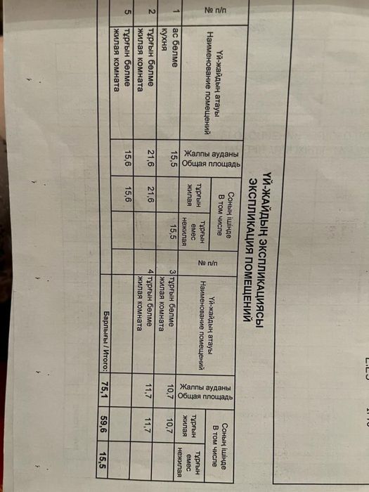 Продам дом в Усть-Каменогорске