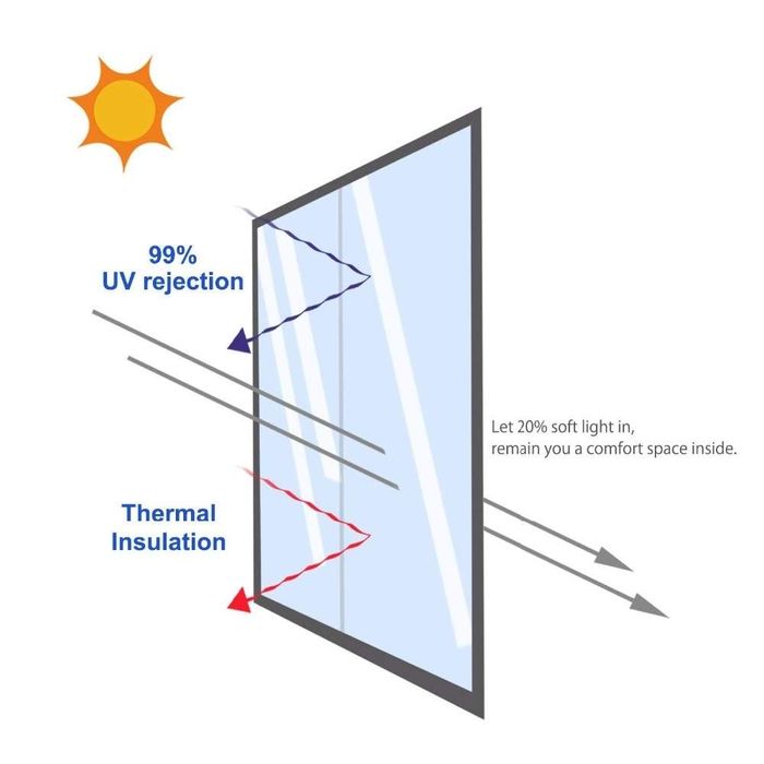 Plexiglas oglinda see-thru (oglinda 2-way)