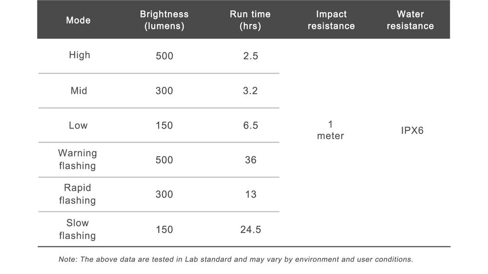 Lumina bicicleta Ravmen FR500