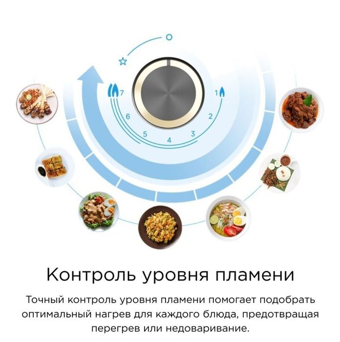 Срочно! Варочная поверхность Midea