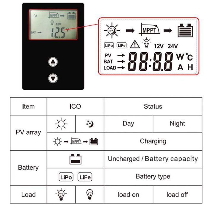 Соларен контролер