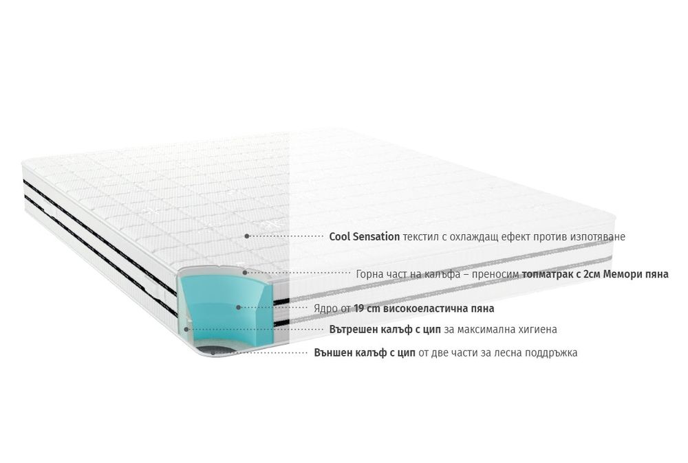 Матрак CoolComfort от isleep 140/200