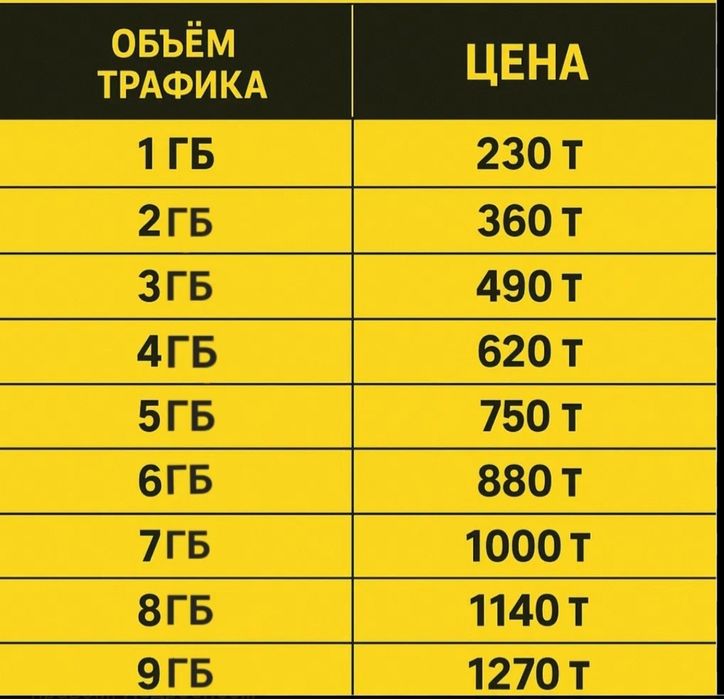 Продам гигабайт билайн