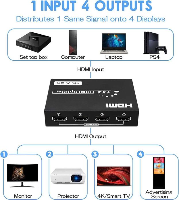 TCNEWCL Mini Splitter HDMI 4K 1în 4ieșiri,4Kx2K-30Hz,DTS-HD/Dolby-True