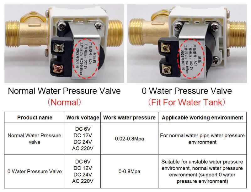 Магнетвентил Магнит вентил 1/2 12V 220V с/без входящо налягане