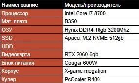 Продам игровой компьютер