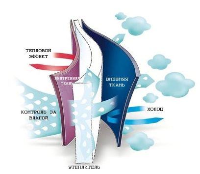 Стильное и очень теплое зимнее. Изософт Стефания