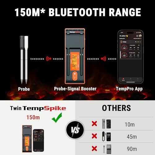 Нов безжичен Bluetooth термометър за месо с 2 сонди за печене скара готвене Смарт контрол