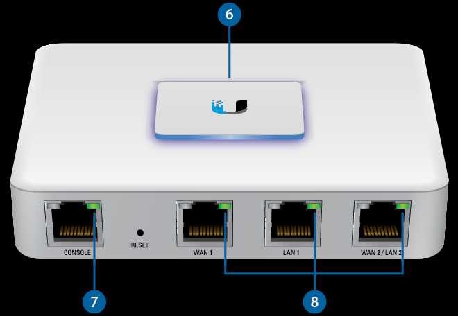 Vand Ubiquiti USG UniFi Security Gateway Router Unifi Cloud Key Gen 1
