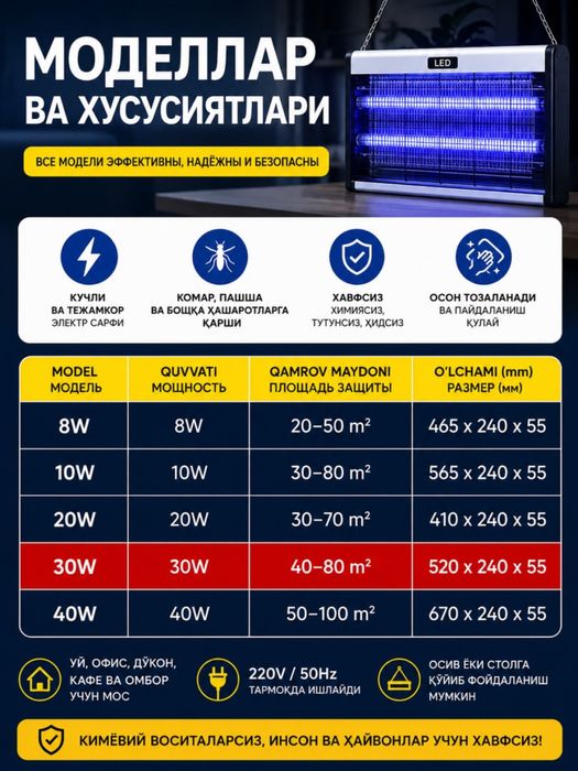 Мухобойка, мухокиллер, ултрафиолетовая лампа
