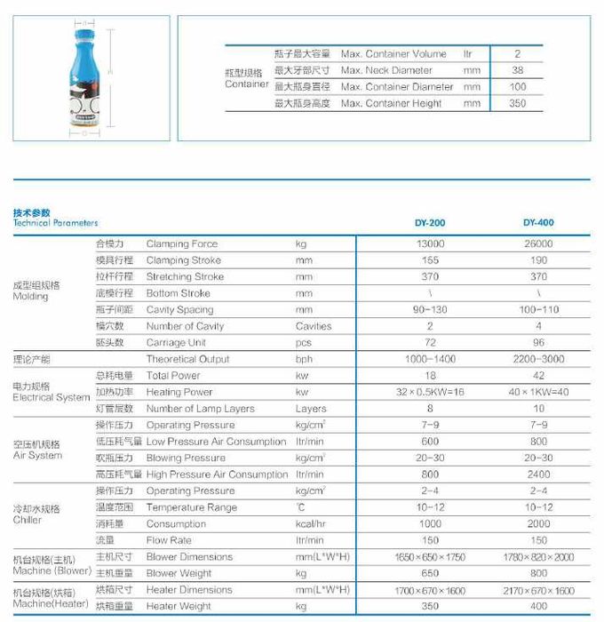 Выдувные станки Dianya Baklashka puflash stanok DY-400