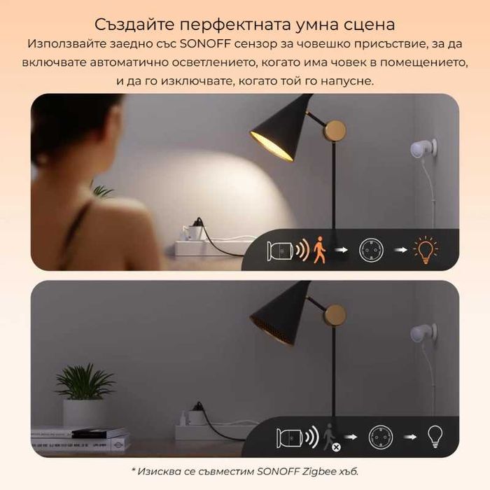 SONOFF iPlug S60 TPF – Zigbee Смарт преходен контакт 16A/4000W