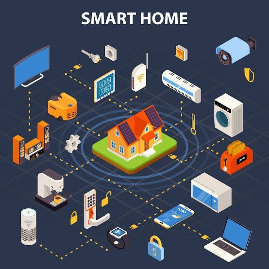 Automatizari Home