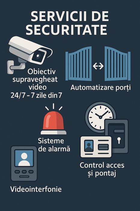 Servicii de automatizare poarta