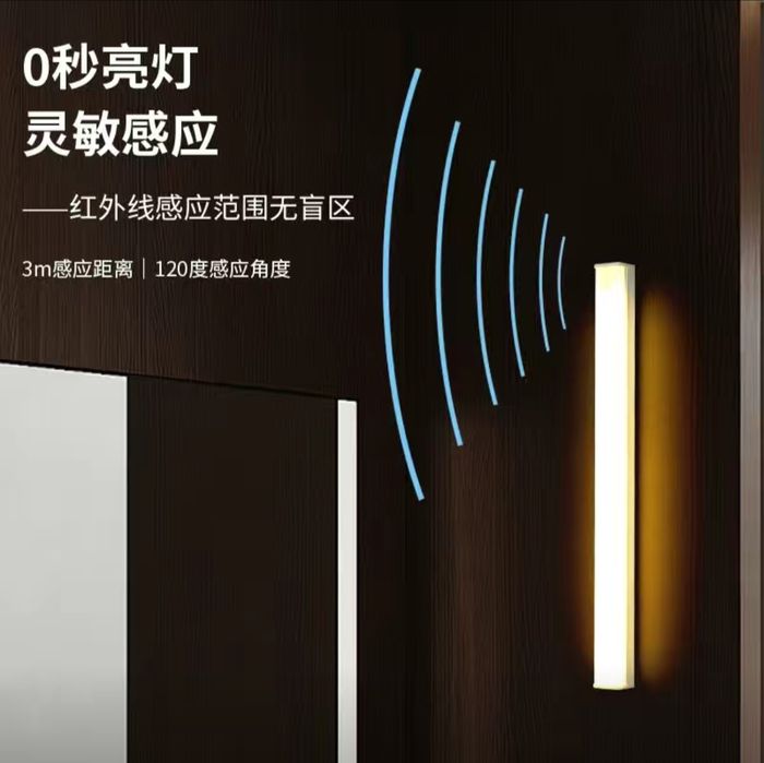 Продам LED светильники