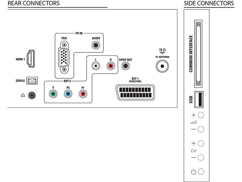 Телевизор PHILIPS LED - 56 см (22") 1080p HD, DVB-T/C | ПРОМОЦИЯ