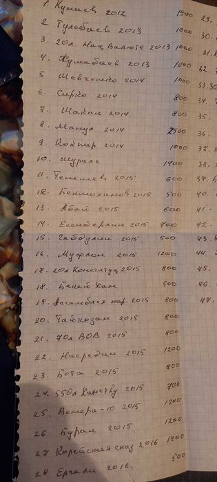 Коллекционные монеты Казахстана.