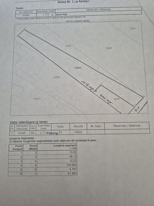 Închiriez teren intravilan 2112 mp - pret necociabil