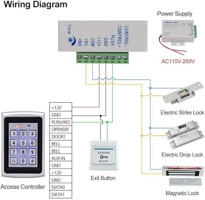 Кодовая панель, Комплект, Доступные цены, Профессиональная установка
