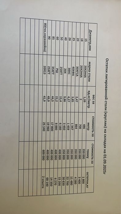 Металл лигитированная сталь( кругляк)