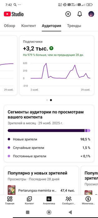 Новый канал 3500+ подписчиков