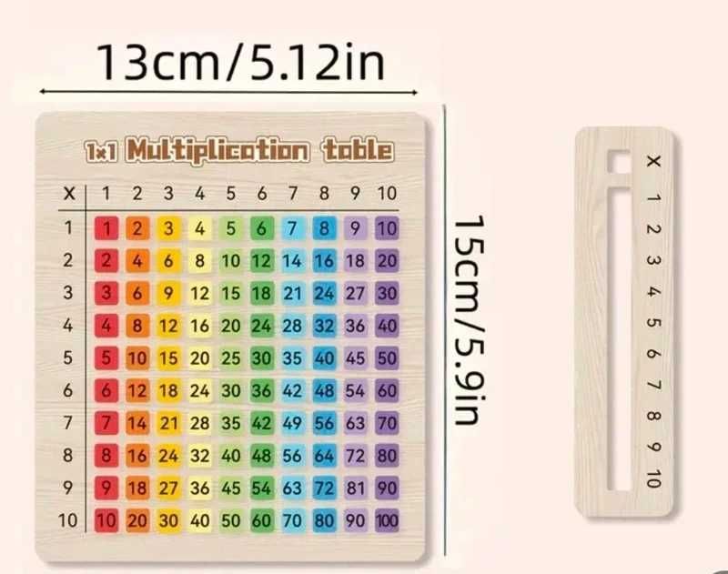 Tabla înmulțirii laminată – ideală pentru învățarea rapidă și ușoară”