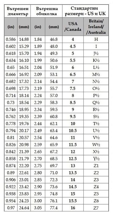 Позлатени/ посребрени пръстени