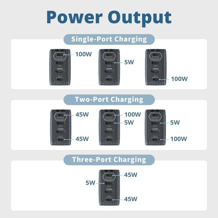 Преносимо зарядно и докинг AVerMedia за Nintendo Switch, Steam Deck